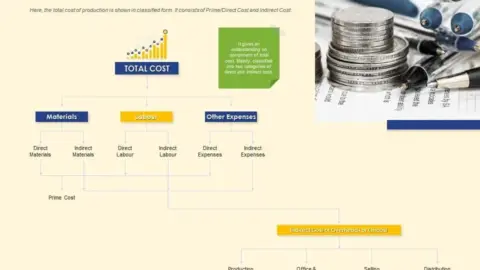 Top 10 Cost Component PowerPoint Presentation Templates in 2026