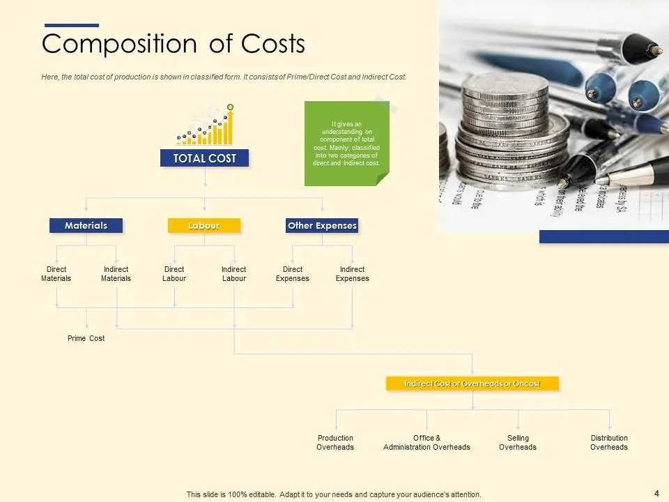 Top 10 Cost Component PowerPoint Presentation Templates in 2026